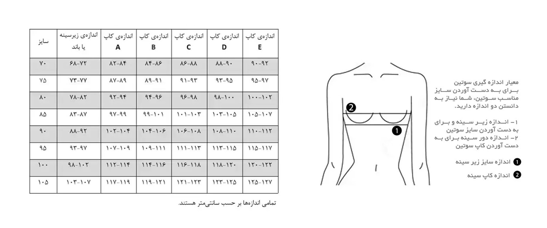 راهنمای اندازه گیری