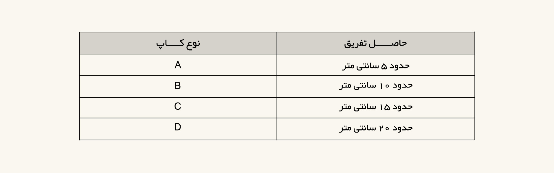جدول کاپ سوتین